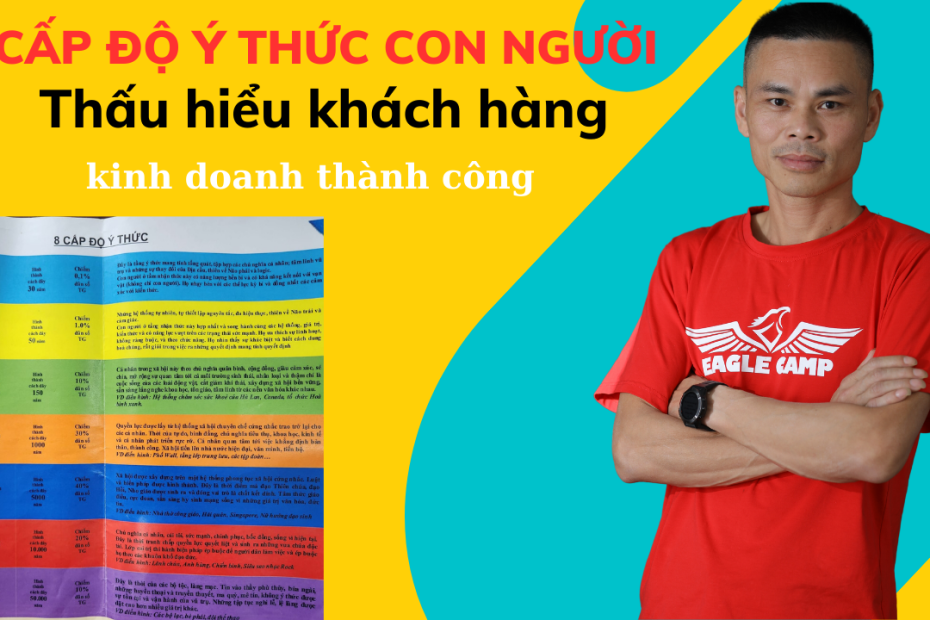 8_cap_do_y_thuc